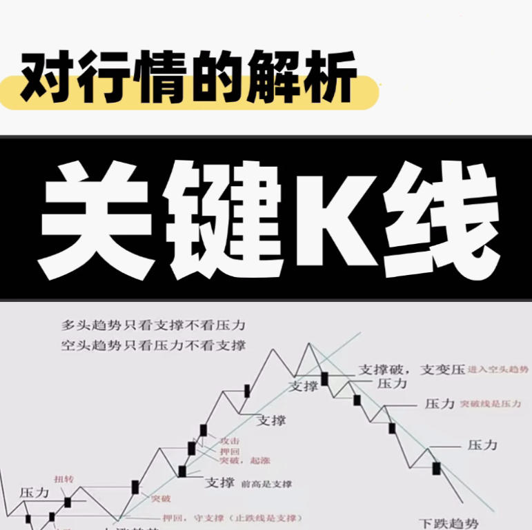 張紫衛關鍵k線對行情的解析期貨視頻課程