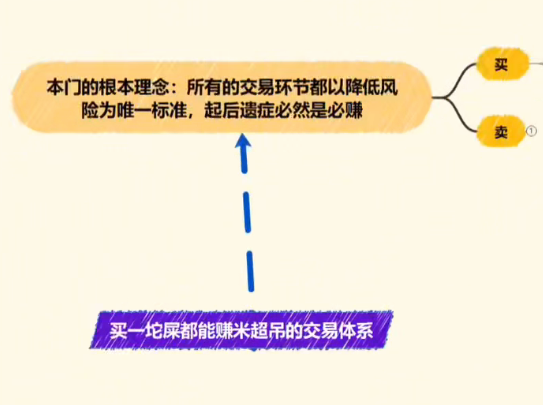 盘道顶牛会员课1-6节股票交易体系