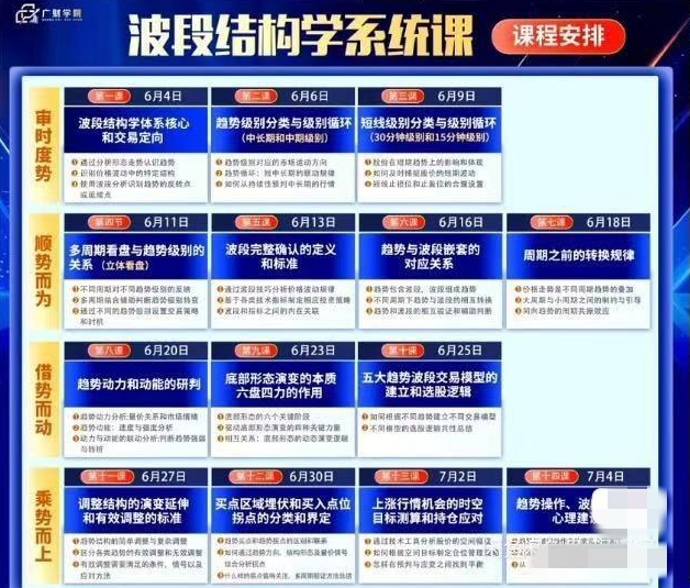 余芳芳(余思敏)波段结构学系统课，波段主升训练营，六位一体交易体系