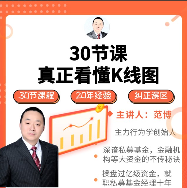 范博主力行为学看K线30讲