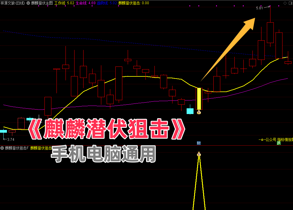 【麒麟潜伏狙击】主图副图选股指标，当下混沌行情的一款游击指标胜率92%手机电脑通用无未来函数