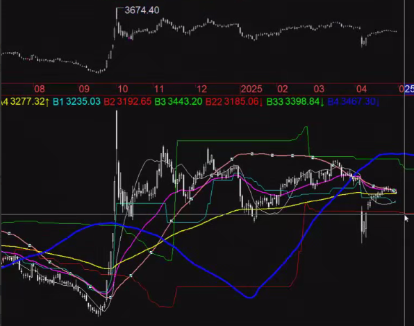 时空趋势线2025.5.5技术分析3.0第一讲 怎样才算好的指标体系？ 1视频