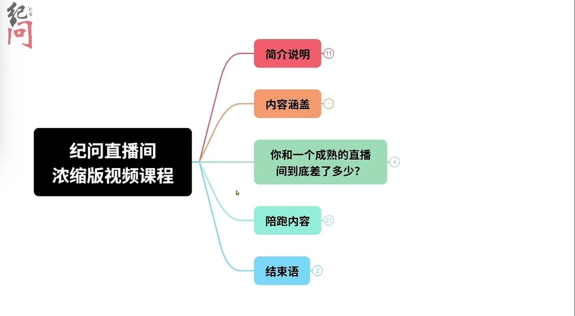 纪问-直播间运营浓缩版 ​帮助新手直播快速上手