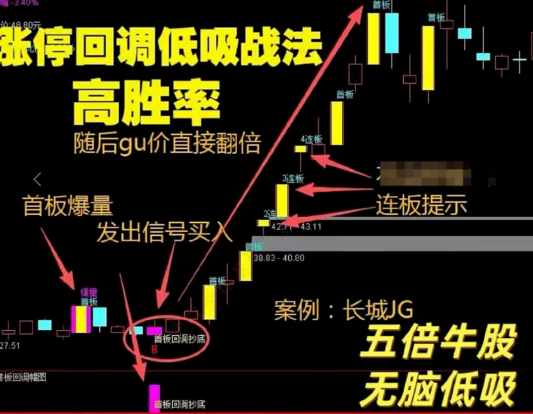 通达信〖首板回调抄底〗主副图/选股指标 精准狙击强势股黄金坑
