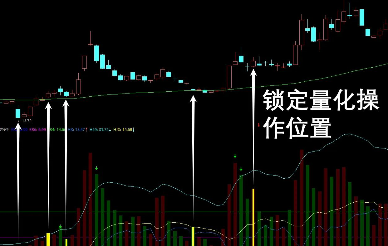 通达信【卡尔曼换手率】副图指标 换手精准位置 监测AI异动