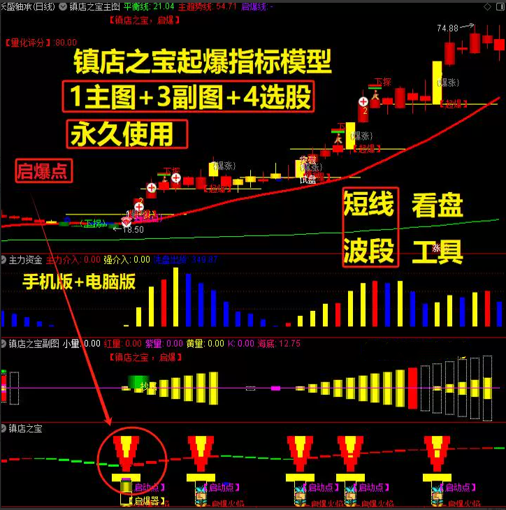 指标【量化启爆套装】又名【镇店之宝套装】波段买卖点量化短线主升浪启动公式电脑手机均可使用