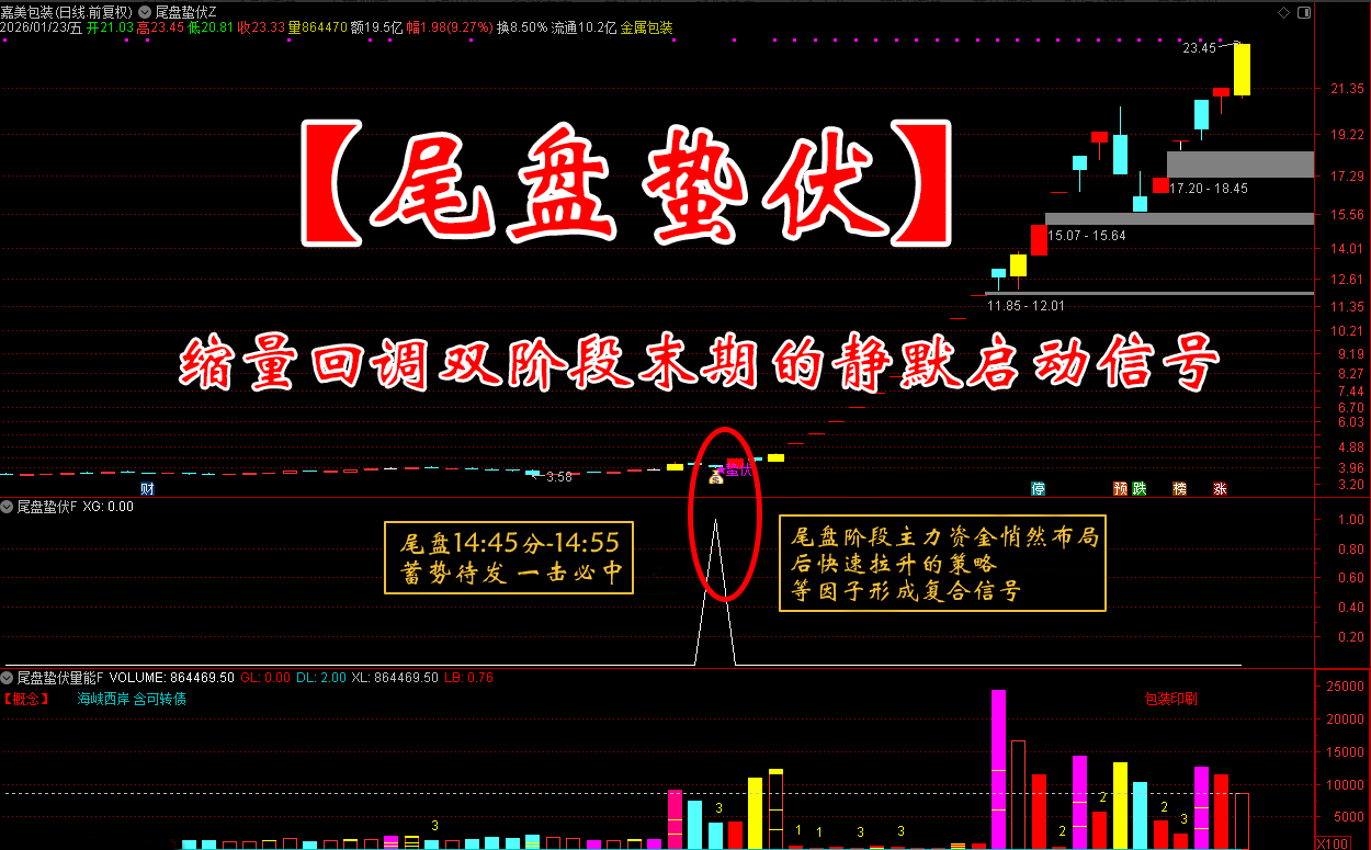 金钻指标通达信【尾盘蛰伏】主副图选股 缩量回调双阶段末期的静默启动信号