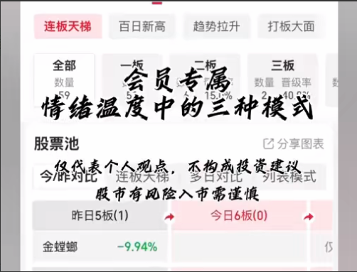 抖音义水北路会员内部短线课程+复盘